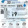 proj.Grupa_Armatura Jak oszczędzać wodę w przestrzeni domowej?